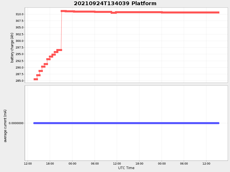 Plot of platform.png
