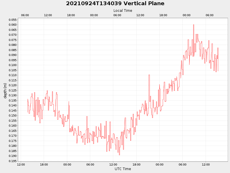 Plot of vplane.png