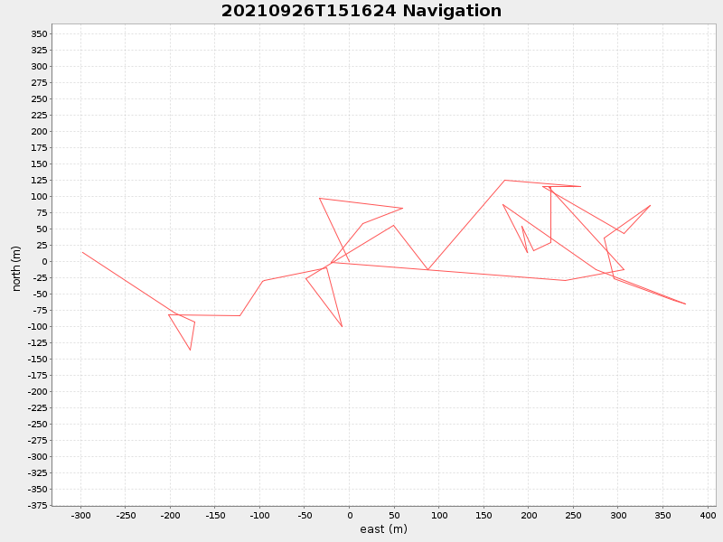 Plot of navplot.png
