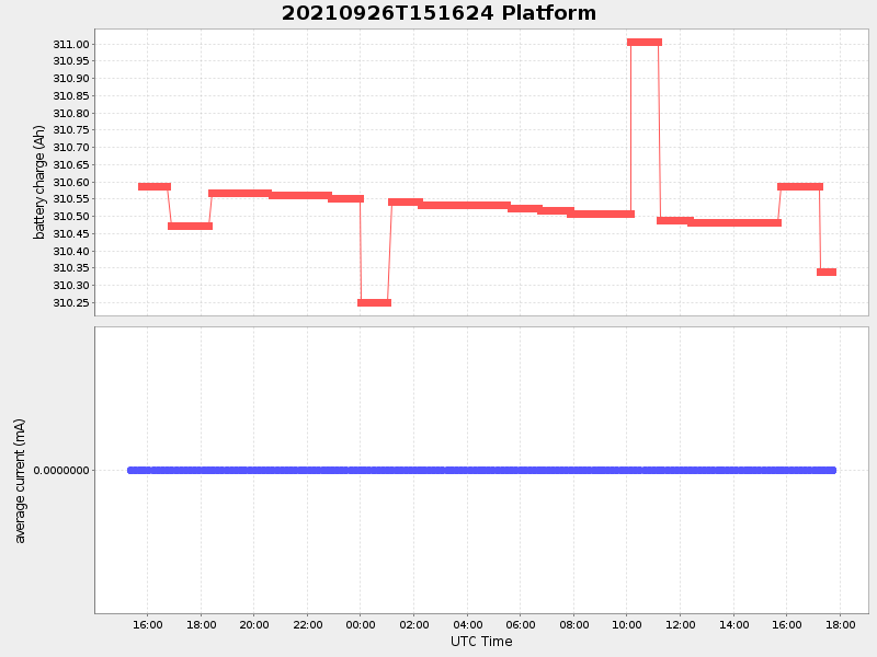 Plot of platform.png
