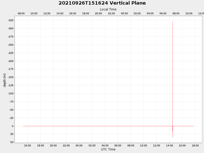 Plot of vplane.png