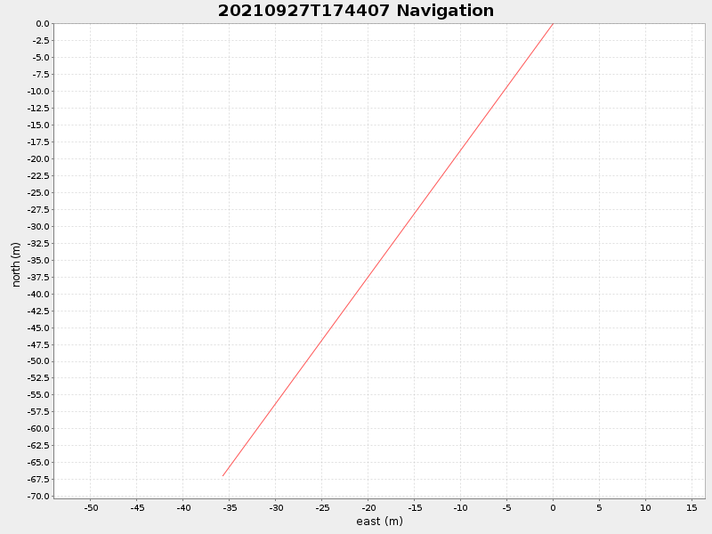 Plot of navplot.png