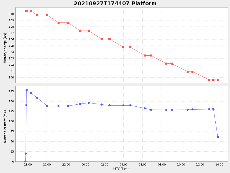 Plot of platform.png