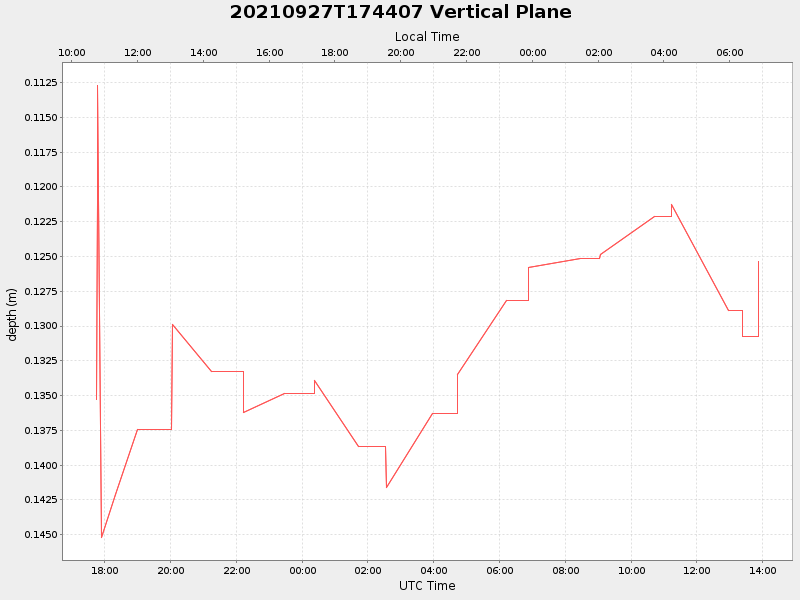 Plot of vplane.png