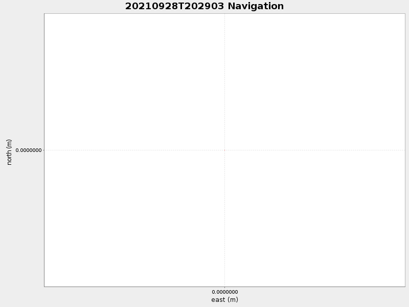 Plot of navplot.png