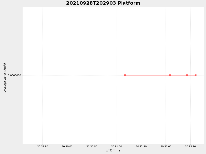Plot of platform.png