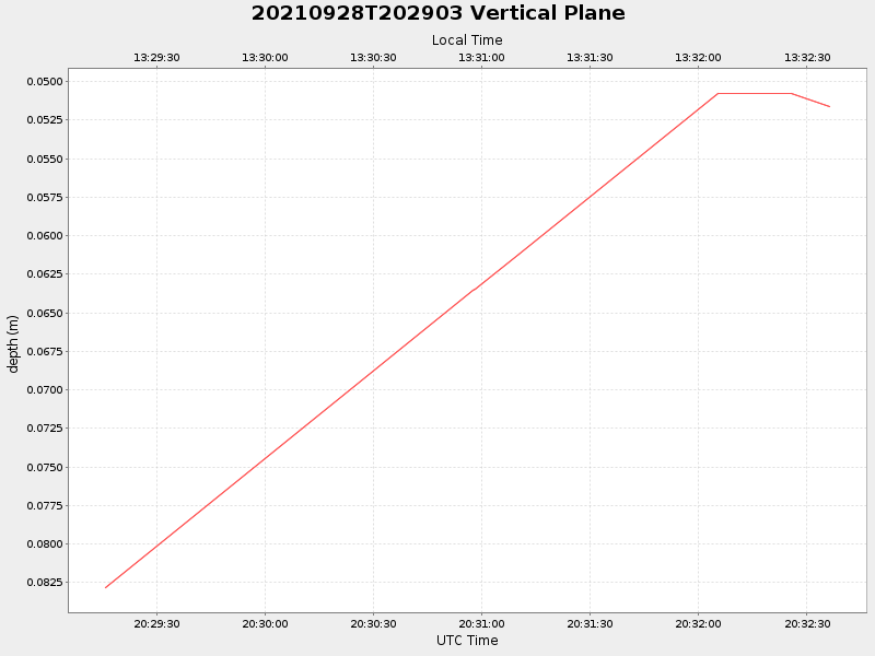 Plot of vplane.png