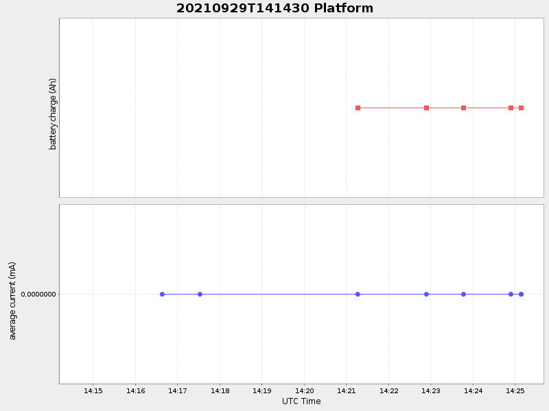 Plot of platform.png
