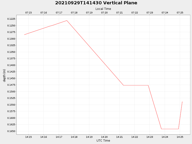 Plot of vplane.png