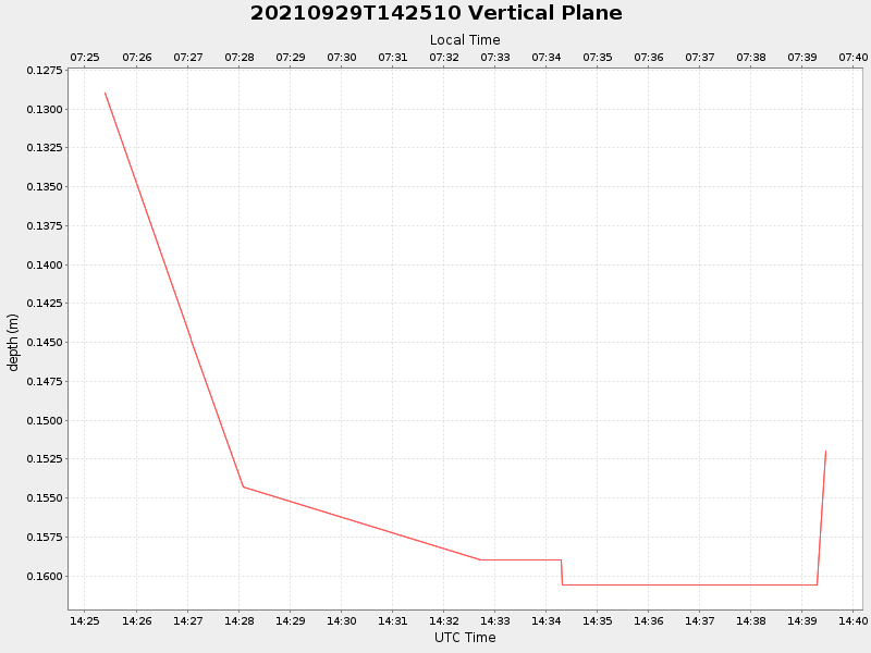Plot of vplane.png