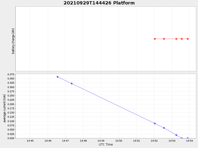 Plot of platform.png