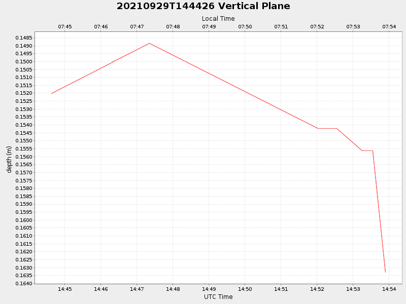 Plot of vplane.png