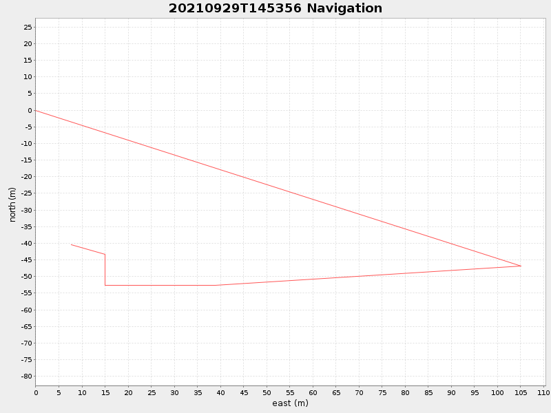 Plot of navplot.png