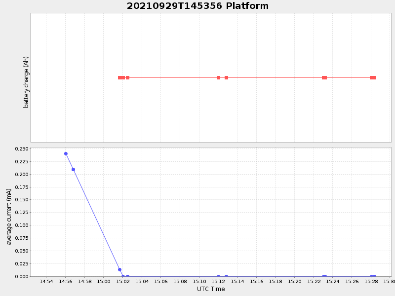 Plot of platform.png