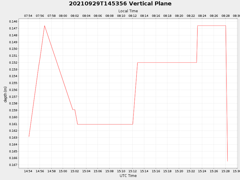 Plot of vplane.png
