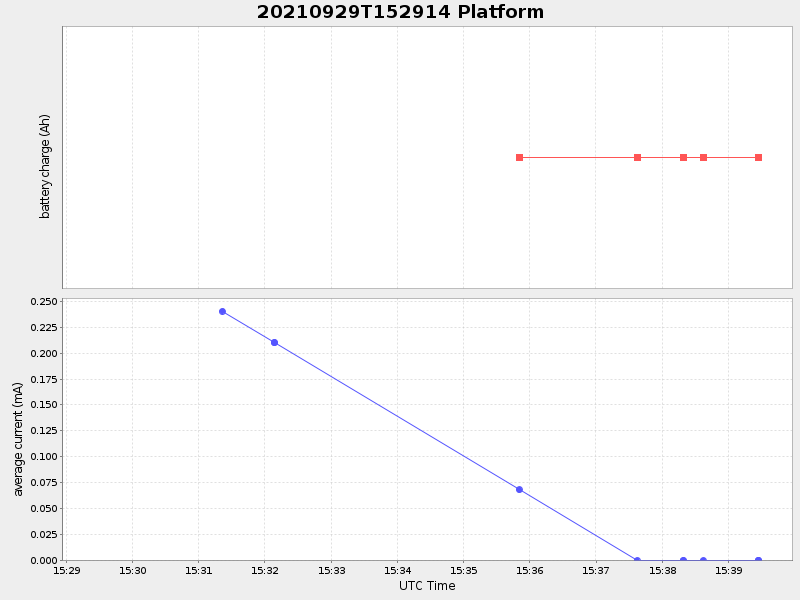 Plot of platform.png