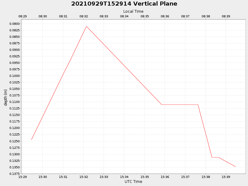 Plot of vplane.png