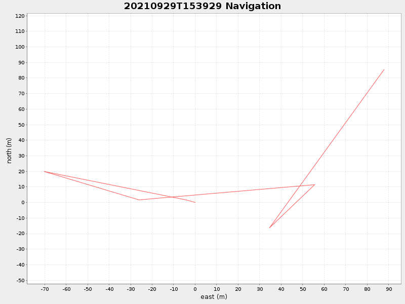 Plot of navplot.png