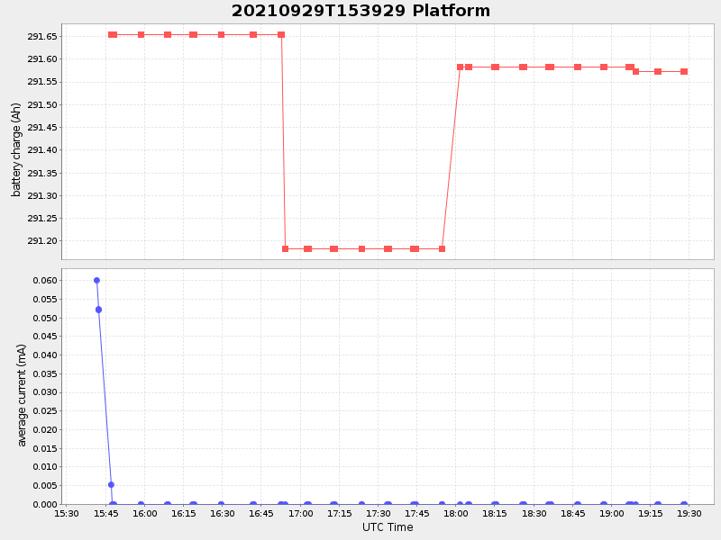 Plot of platform.png