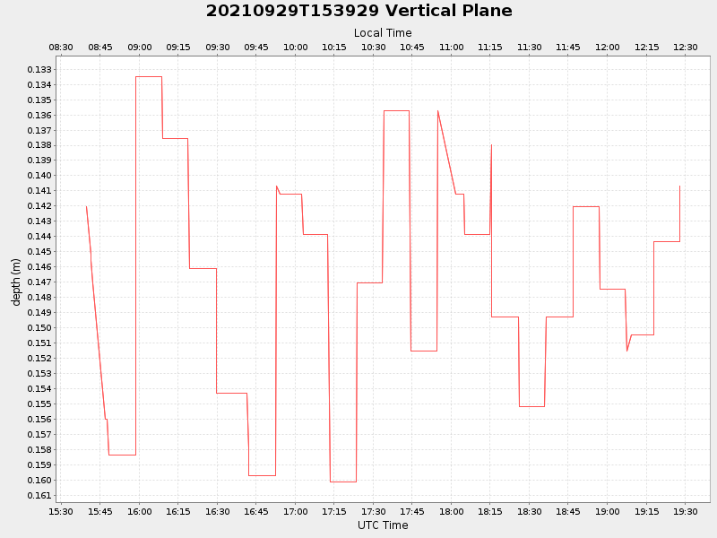 Plot of vplane.png