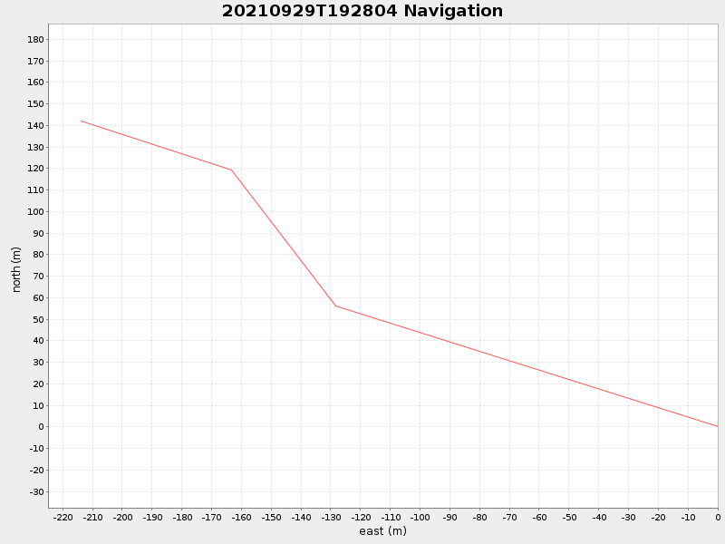 Plot of navplot.png
