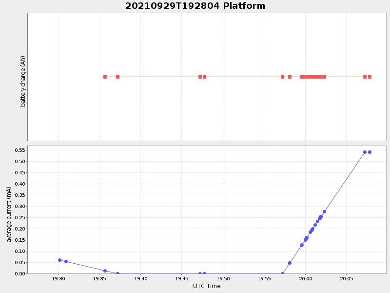 Plot of platform.png