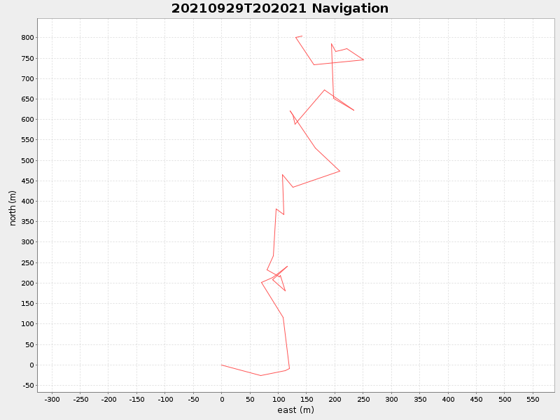 Plot of navplot.png