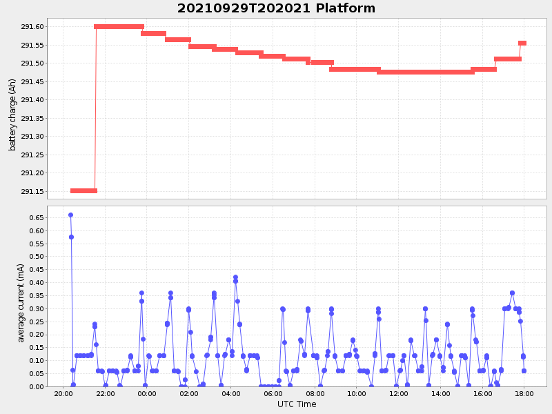 Plot of platform.png