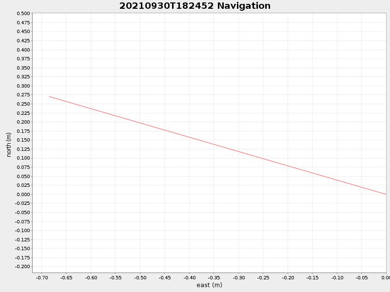 Plot of navplot.png
