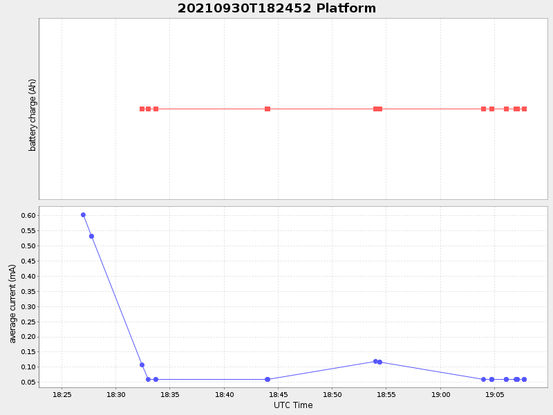 Plot of platform.png