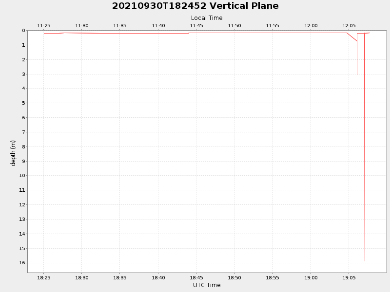 Plot of vplane.png