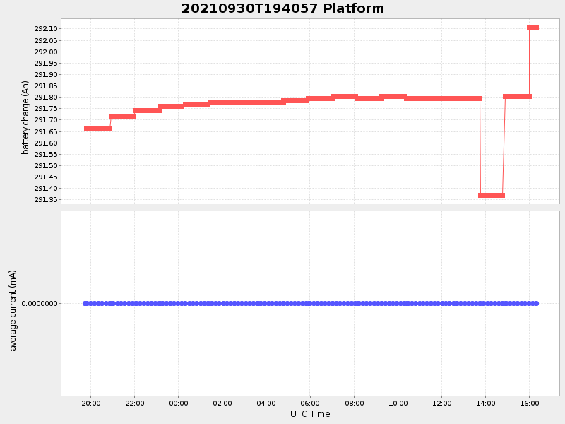 Plot of platform.png