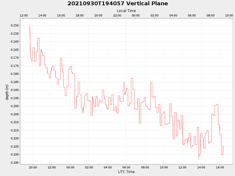 Plot of vplane.png