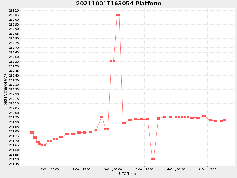 Plot of platform.png