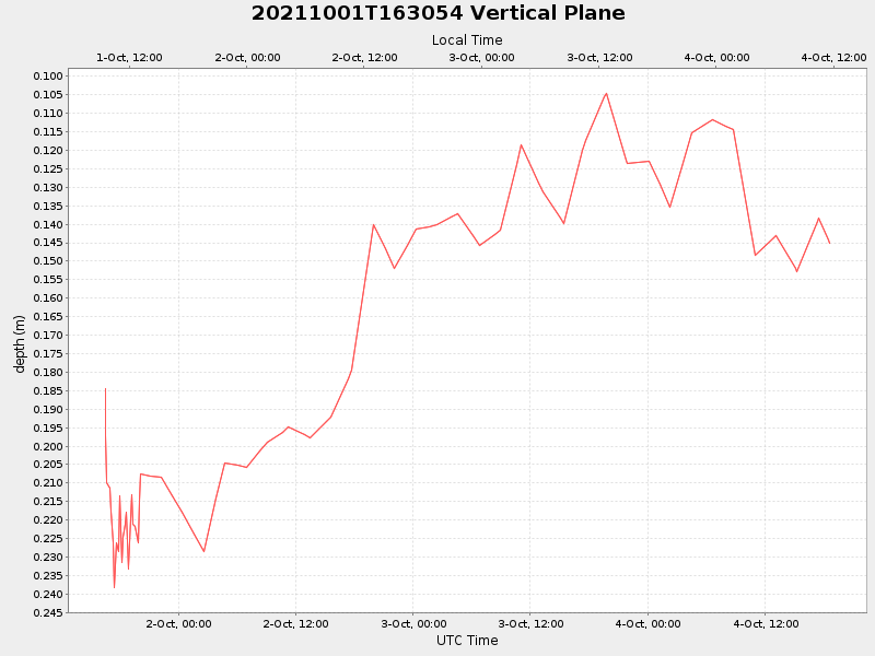 Plot of vplane.png