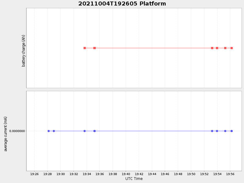 Plot of platform.png