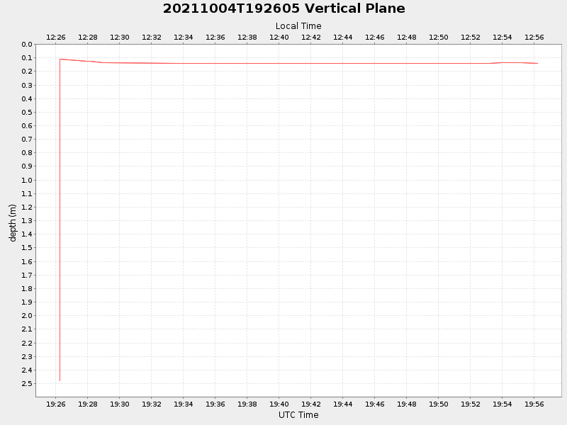 Plot of vplane.png