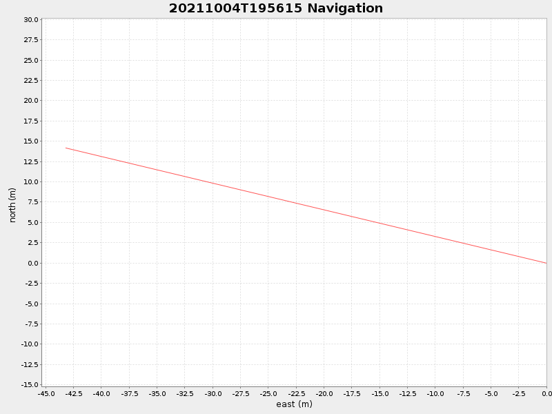 Plot of navplot.png