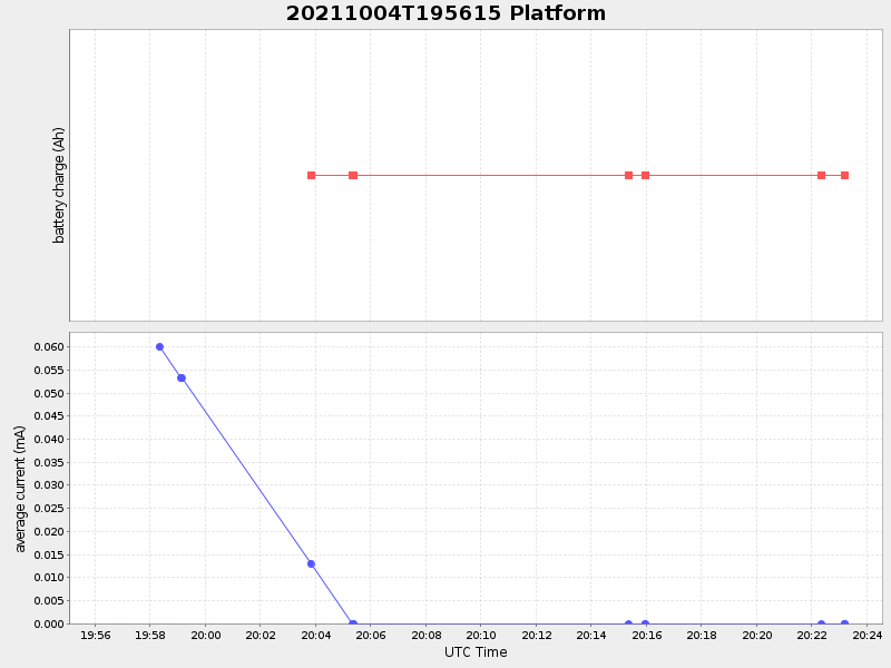 Plot of platform.png
