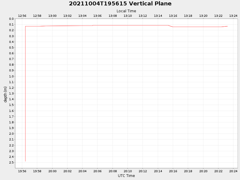 Plot of vplane.png