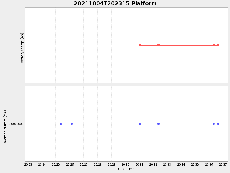 Plot of platform.png