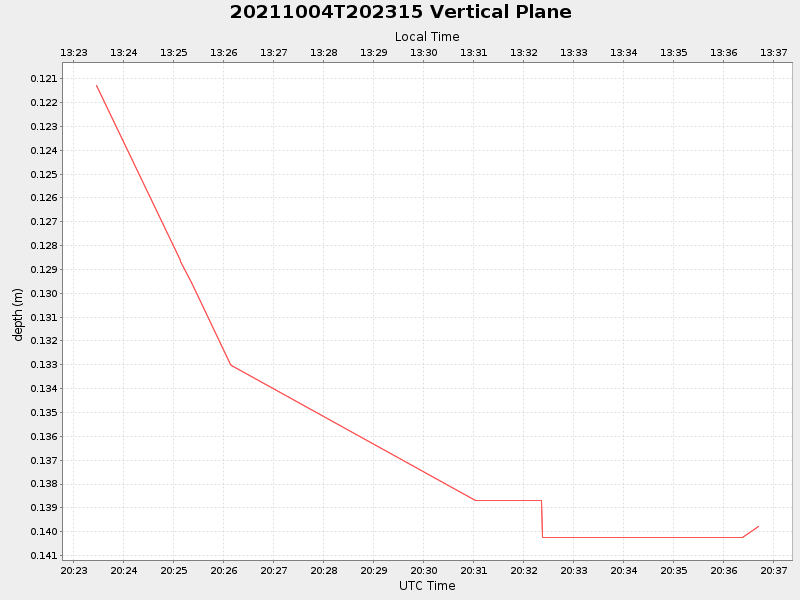 Plot of vplane.png