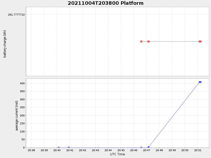 Plot of platform.png