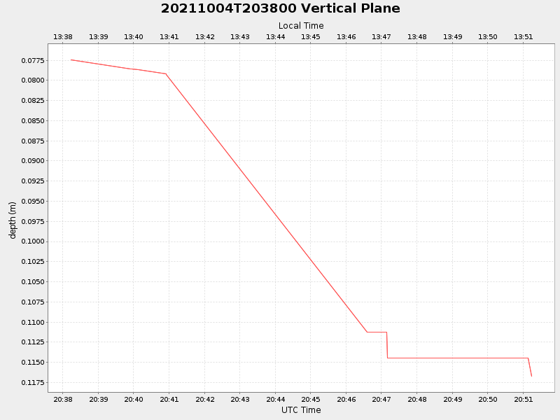 Plot of vplane.png