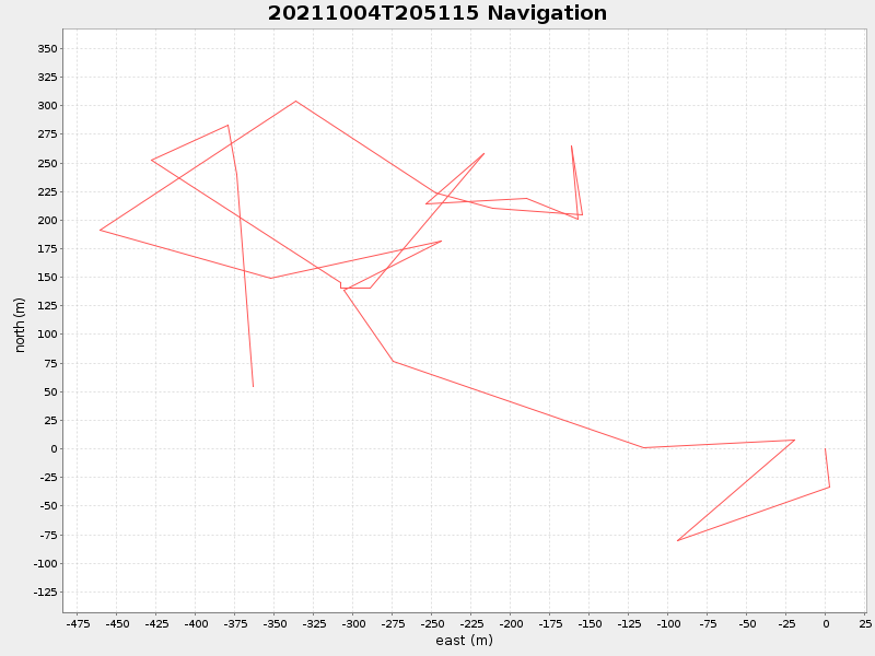 Plot of navplot.png