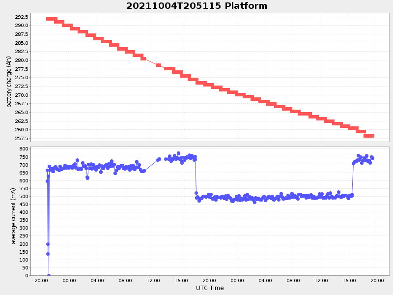 Plot of platform.png