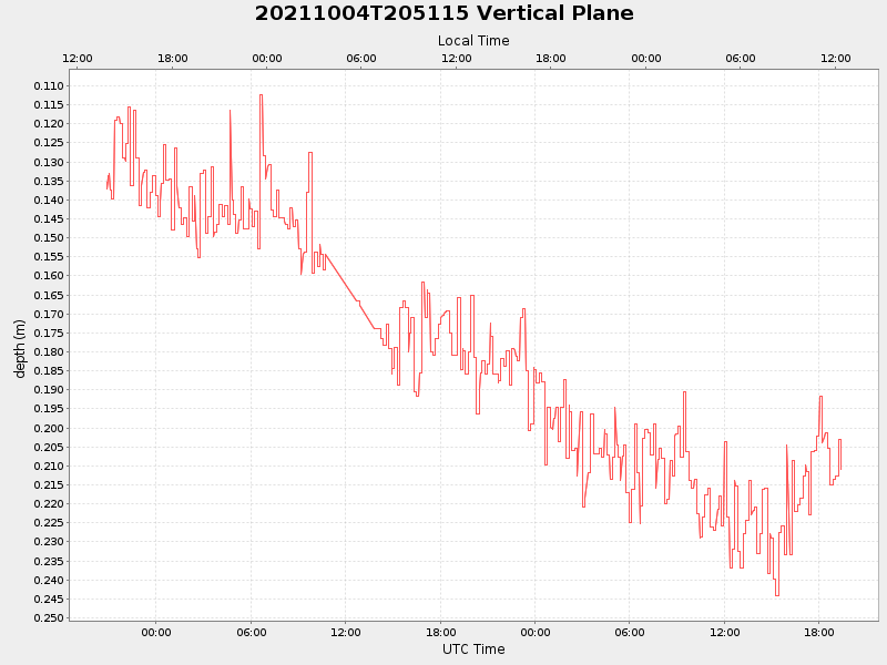 Plot of vplane.png