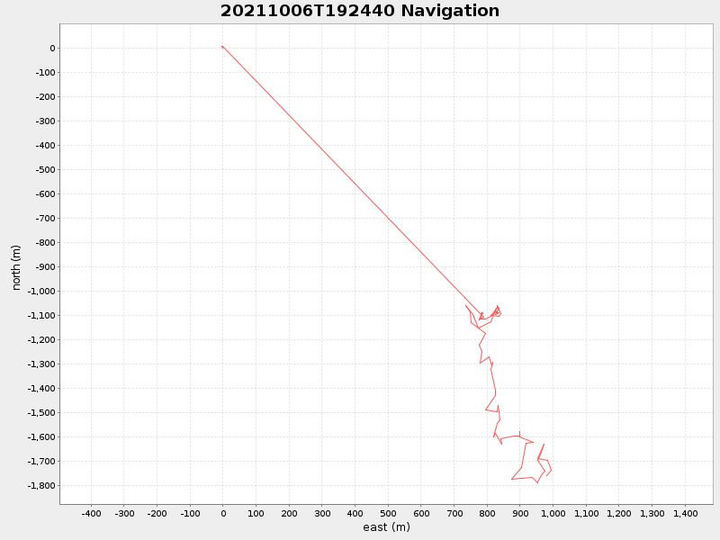 Plot of navplot.png
