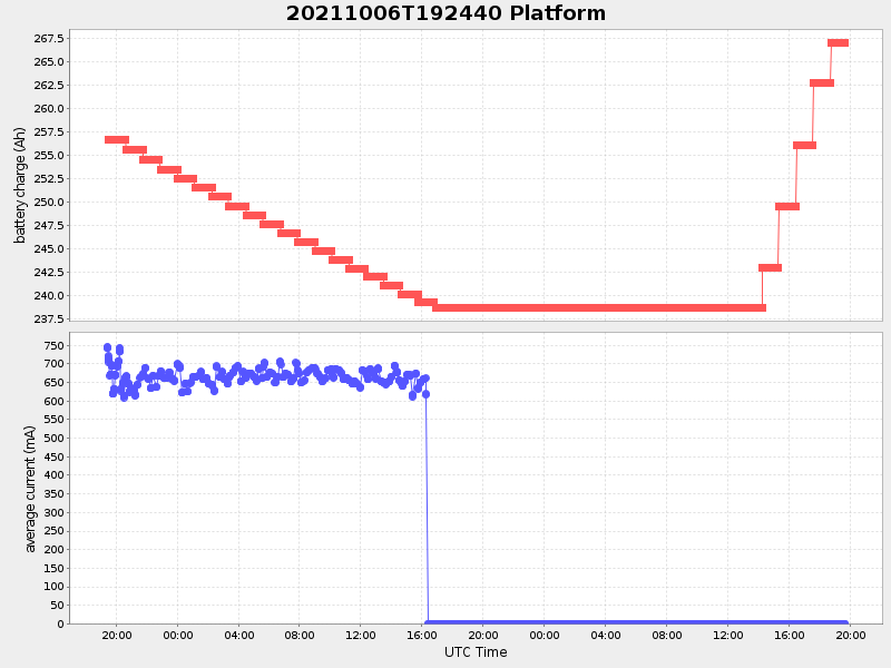 Plot of platform.png