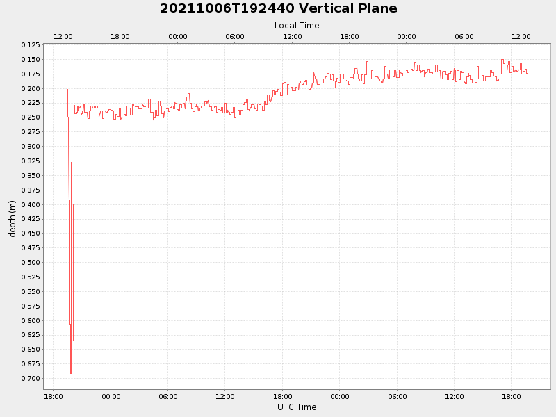 Plot of vplane.png